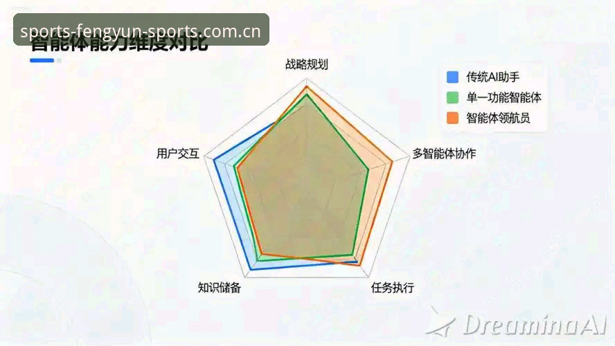 风云体育查询 vs 普通体育数据平台：专业度与实时性全面对比